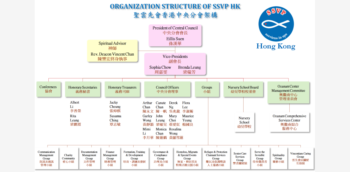 org chart 横向